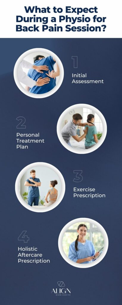 Steps in a Physiotherapy Session for Back Pain