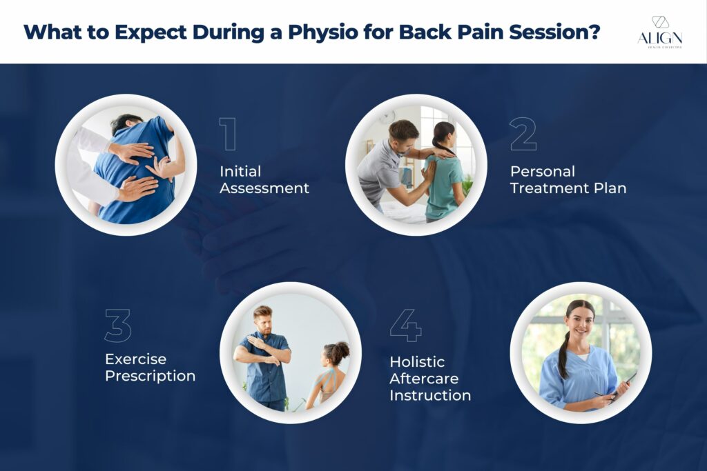 What to Expect During a Physio for Back Pain Session